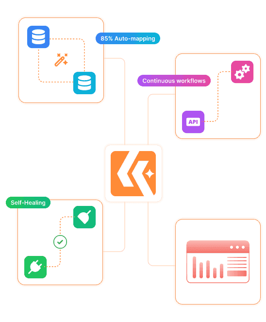 Klamp AI features overview
